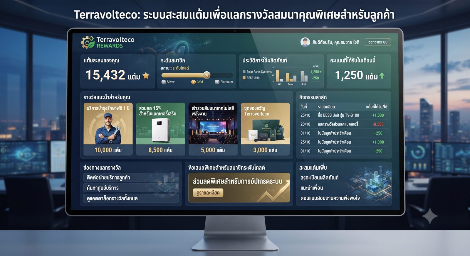 ระบบสะสมแต้มเพื่อแลกรางวัล